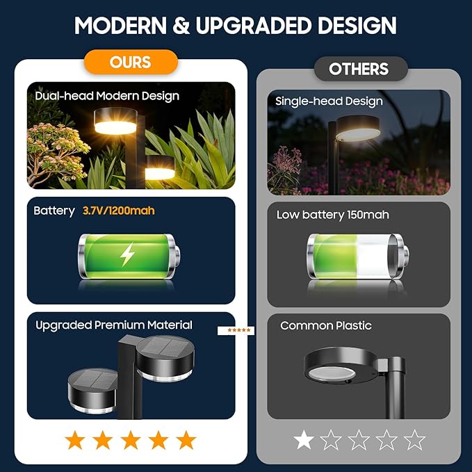 Solar Pathway Lights Outdoor Waterproof, 4 Pack with 8 Head Solar Lights Outdoor Super Bright Up to 12Hrs, Auto On/Off Garden Light for Yard Patio Path Walkway Driveway Outside Decor