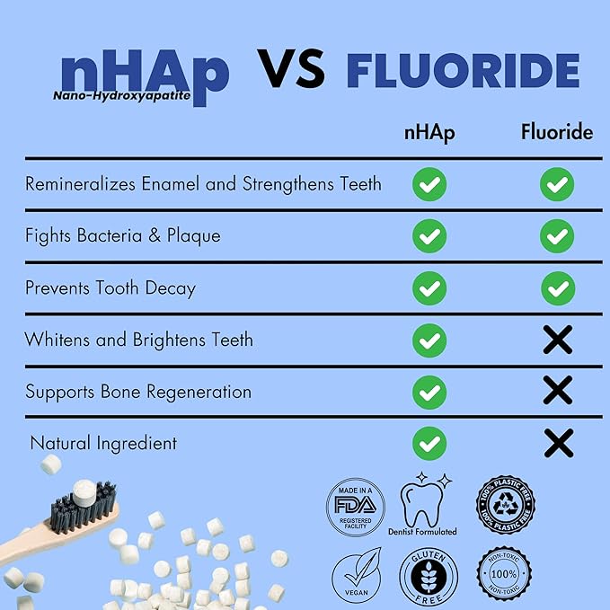 Vital Toothpaste Tabs with Nano-Hydroxyapatite | Naturally Whitens + Remineralizes Teeth | Fluoride & Plastic Free | Combats Sensitivity | Travel & Eco Friendly | Charcoal Mint | 248 Tablets (4 Month)