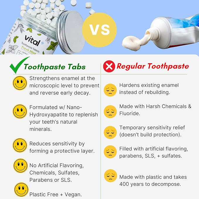 Vital Toothpaste Tabs with 7% Nano-Hydroxyapatite | Naturally Whitens + Remineralizes Teeth | Fluoride & Plastic Free | Combats Sensitivity | Travel & Eco Friendly | Fresh Mint | 62 Tablets (1 Month)