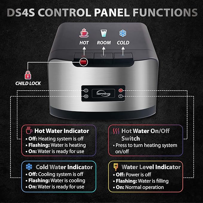 iSpring Bottleless Water Dispenser with Built-in 4-Stage Filtration, Hot/Cold/Room Temp, Self Cleaning, Stainless Steel, Model: DS4S
